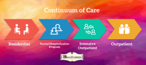 contiuum-of-care